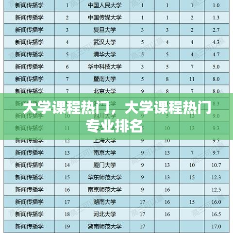 大学课程热门，大学课程热门专业排名 