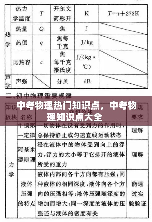 中考物理热门知识点，中考物理知识点大全 