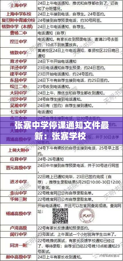 张寨中学停课通知文件最新：张寨学校 