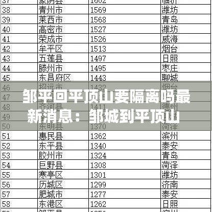 邹平回平顶山要隔离吗最新消息：邹城到平顶山 