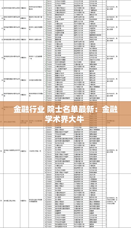 金融行业 院士名单最新：金融学术界大牛 