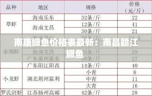 南康鳜鱼价格表最新：南昌赣江鳜鱼 