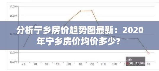 分析宁乡房价趋势图最新：2020年宁乡房价均价多少? 