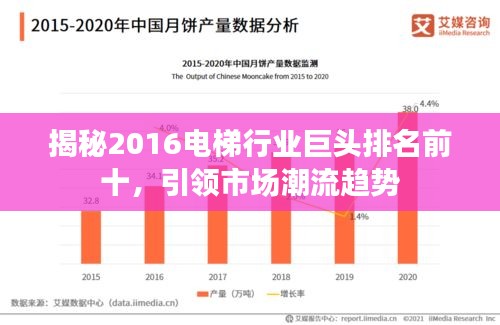 揭秘2016电梯行业巨头排名前十，引领市场潮流趋势