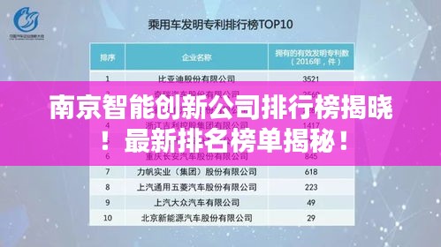 南京智能创新公司排行榜揭晓！最新排名榜单揭秘！