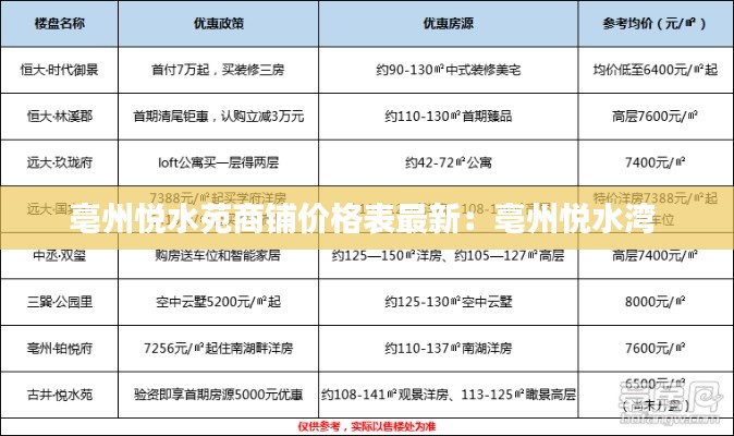 亳州悦水苑商铺价格表最新：亳州悦水湾 