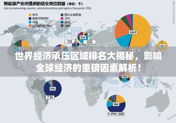 世界经济承压区域排名大揭秘，影响全球经济的重磅因素解析！