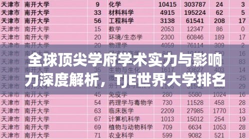 全球顶尖学府学术实力与影响力深度解析，TJE世界大学排名揭秘