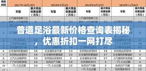 普道足浴最新价格查询表揭秘，优惠折扣一网打尽