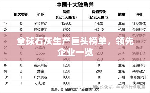 全球石灰生产巨头榜单，领先企业一览
