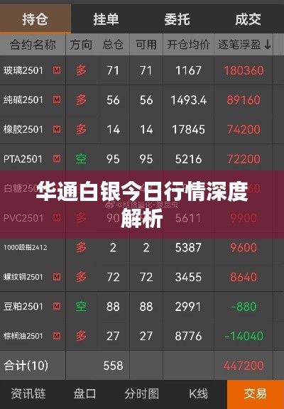 华通白银今日行情深度解析