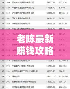 老陈最新赚钱攻略，探索财富增长的新路径！