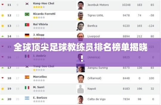 全球顶尖足球教练员排名榜单揭晓！