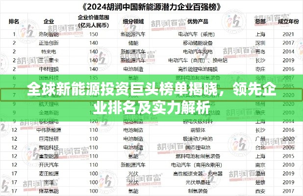 全球新能源投资巨头榜单揭晓，领先企业排名及实力解析