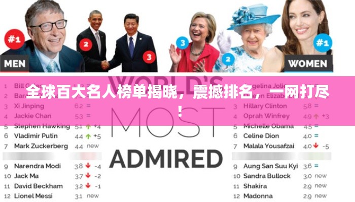 全球百大名人榜单揭晓，震撼排名，一网打尽！