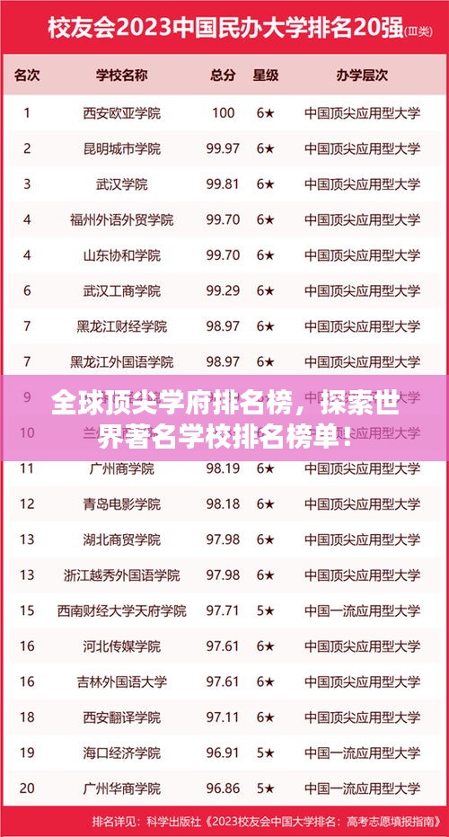全球顶尖学府排名榜，探索世界著名学校排名榜单！