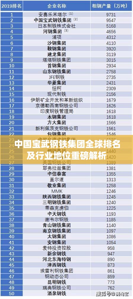 中国宝武钢铁集团全球排名及行业地位重磅解析