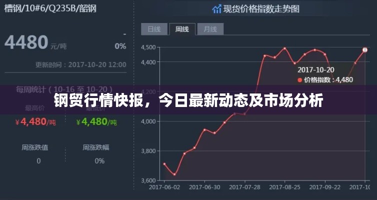 钢贸行情快报，今日最新动态及市场分析