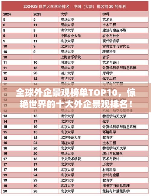 全球外企景观榜单TOP10，惊艳世界的十大外企景观排名！