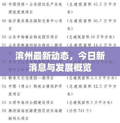 滨州最新动态，今日新消息与发展概览