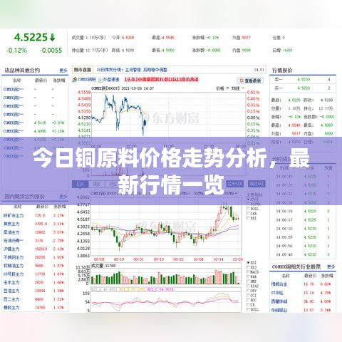 今日铜原料价格走势分析，最新行情一览