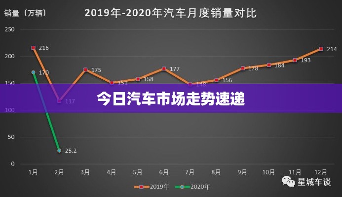 今日汽车市场走势速递