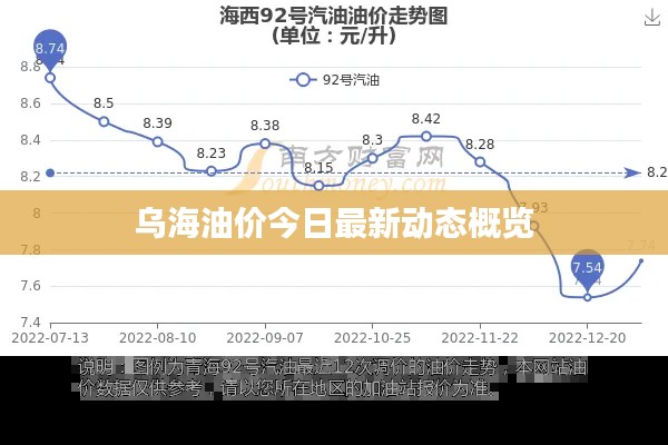 乌海油价今日最新动态概览