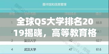 全球QS大学排名2019揭晓，高等教育格局重塑新篇章
