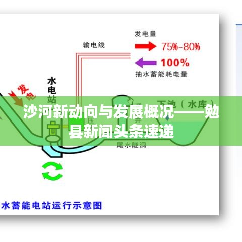 沙河新动向与发展概况——勉县新闻头条速递