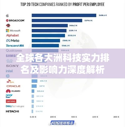 全球各大洲科技实力排名及影响力深度解析