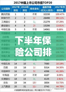 下半年保险公司排名榜单揭晓，行业领军力量TOP 10榜单大解密