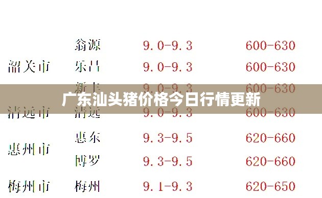 广东汕头猪价格今日行情更新