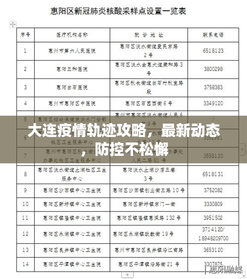 大连疫情轨迹攻略，最新动态，防控不松懈