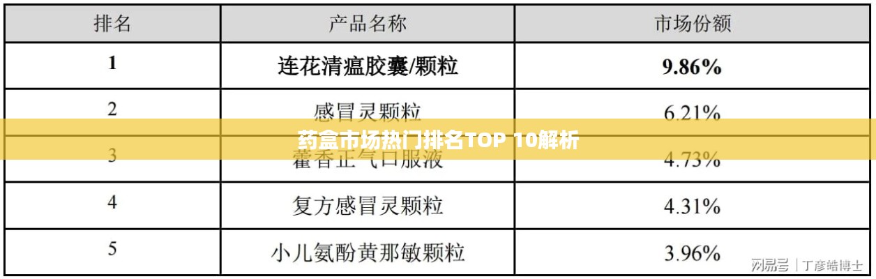 药盒市场热门排名TOP 10解析