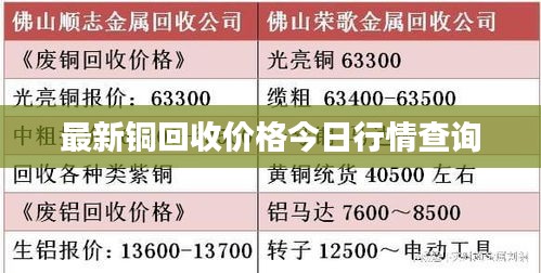 最新铜回收价格今日行情查询