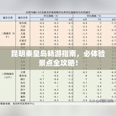 昆明秦皇岛畅游指南，必体验景点全攻略！
