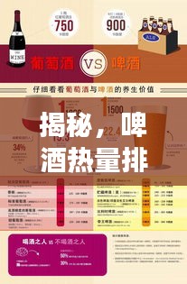 揭秘，啤酒热量排名前十，看看你常喝的啤酒上榜了吗？