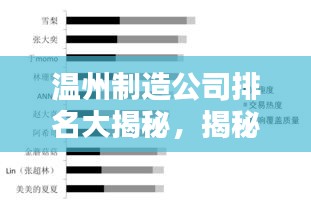 温州制造公司排名大揭秘，揭秘企业影响力榜单