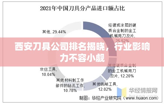 西安刀具公司排名揭晓，行业影响力不容小觑