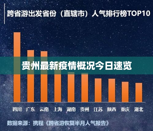 贵州最新疫情概况今日速览