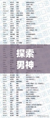 探索男神魅力的国际化英文名字，带你感受男性风采的无限可能