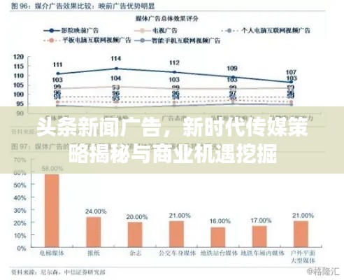 头条新闻广告，新时代传媒策略揭秘与商业机遇挖掘