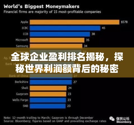 全球企业盈利排名揭秘，探秘世界利润额背后的秘密！