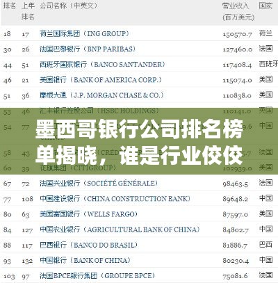 墨西哥银行公司排名榜单揭晓，谁是行业佼佼者？