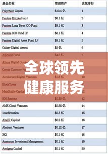 全球领先健康服务提供者排名榜，国际健康服务公司TOP榜揭秘
