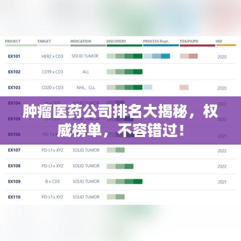 肿瘤医药公司排名大揭秘，权威榜单，不容错过！