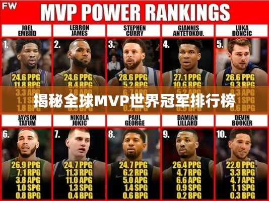 揭秘全球MVP世界冠军排行榜