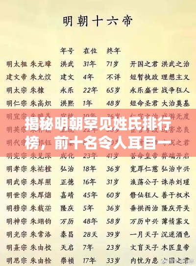 揭秘明朝罕见姓氏排行榜，前十名令人耳目一新！