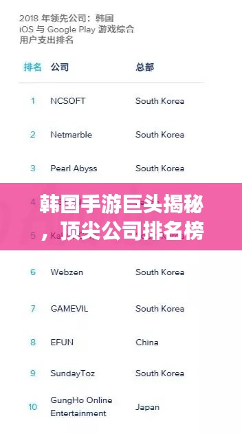 韩国手游巨头揭秘，顶尖公司排名榜单！