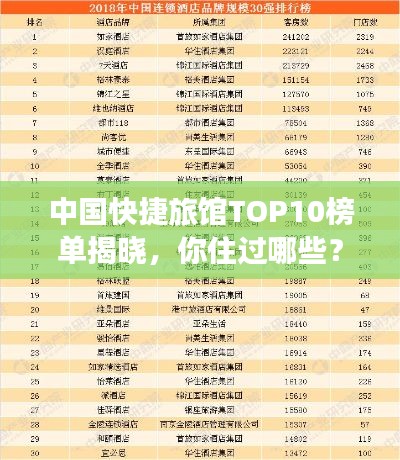 中国快捷旅馆TOP10榜单揭晓，你住过哪些？